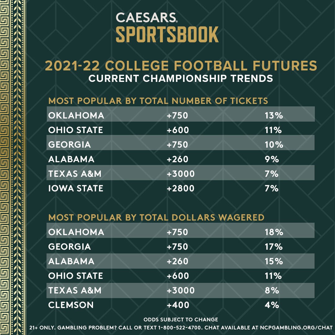 2023 College Football Championship Odds
