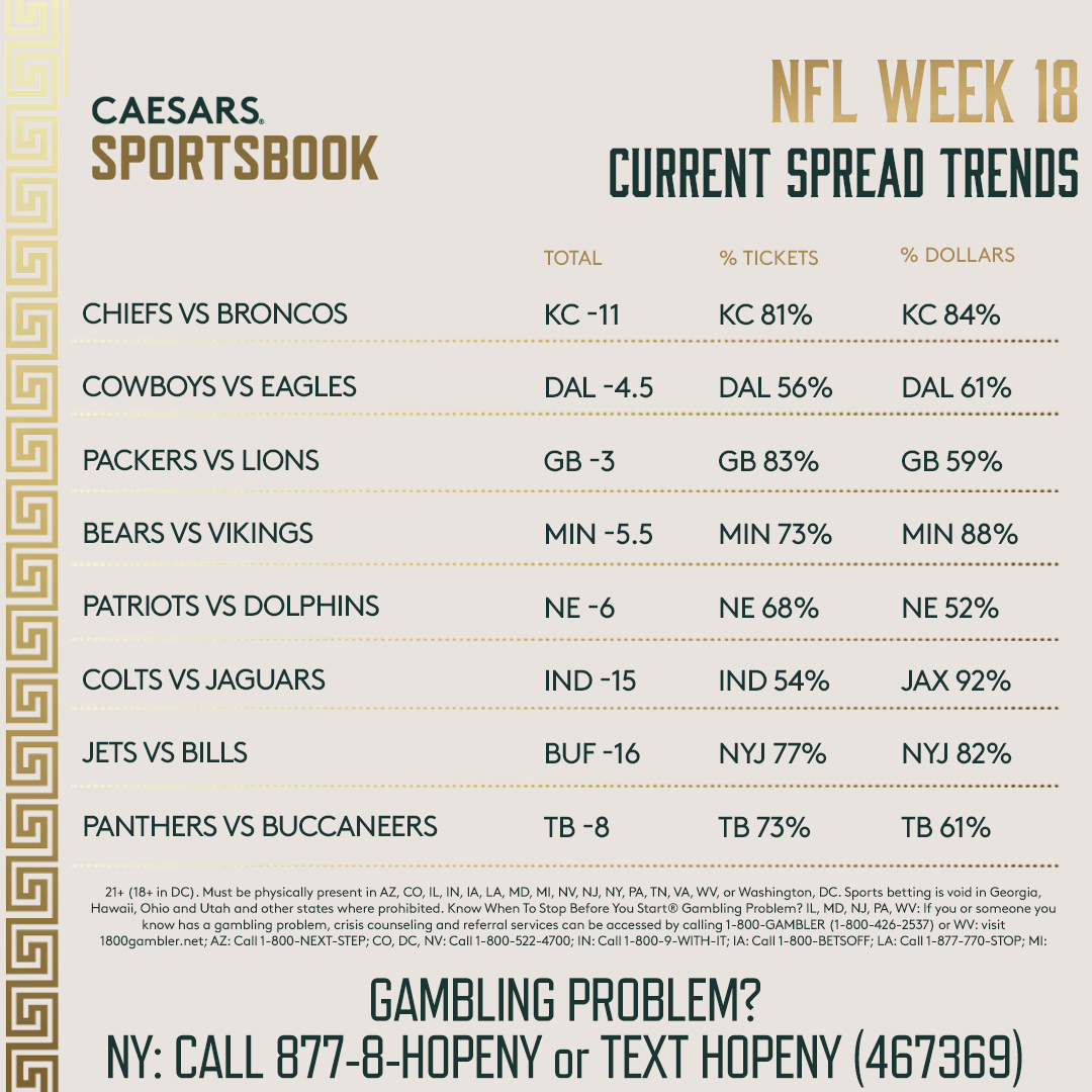 NFL Week 18 Odds, Trends for Every Spread
