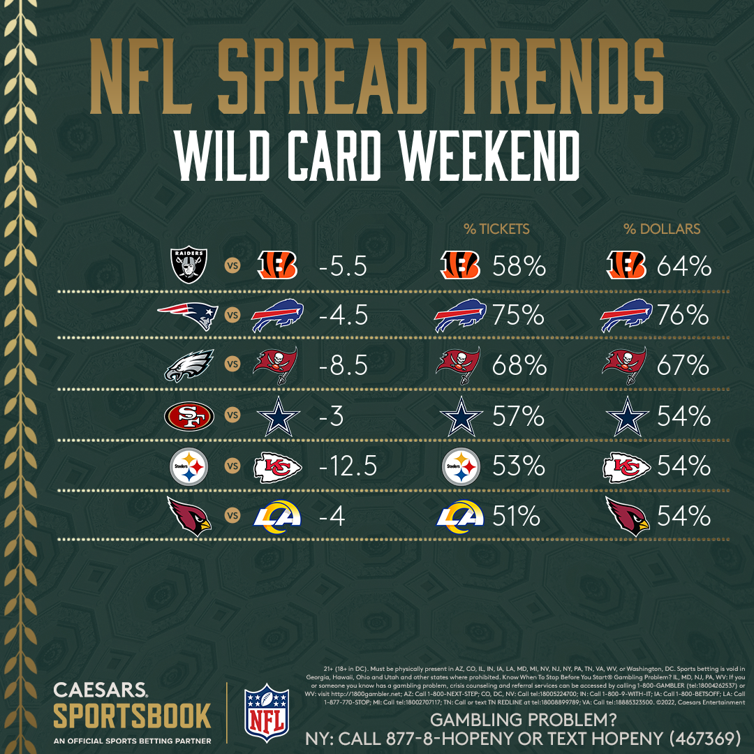 Super Wild Card Weekend: Odds, Trends for Every Spread