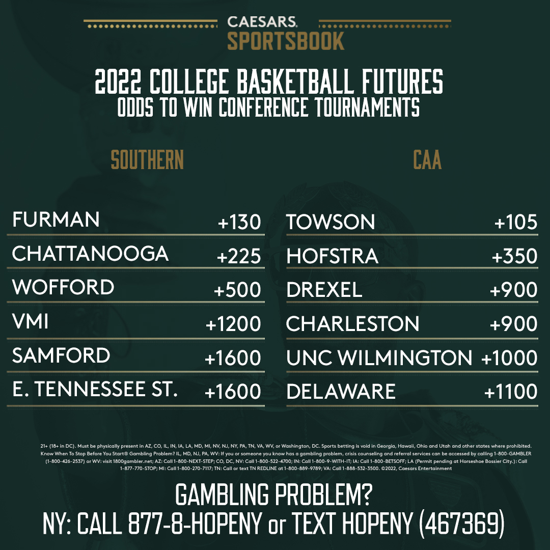 Conference Tournament Odds for WCC, Sun Belt, Southern and CAA