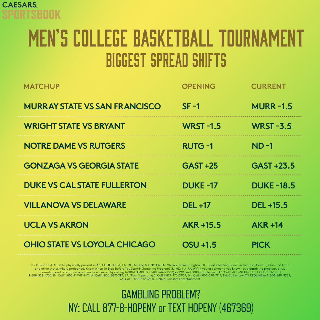 ncaa spreads and odds