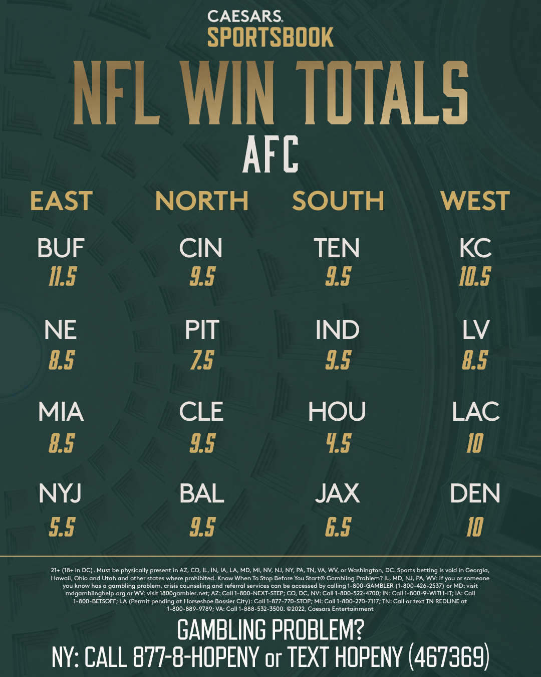 NFL win-total projections, AFC: Chiefs secure No. 1 seed; Bengals, Browns join Ravens in playoffs