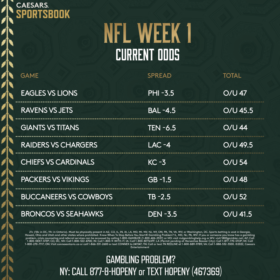 NFL Week 3 odds: Money lines, point spreads, over/under for every game