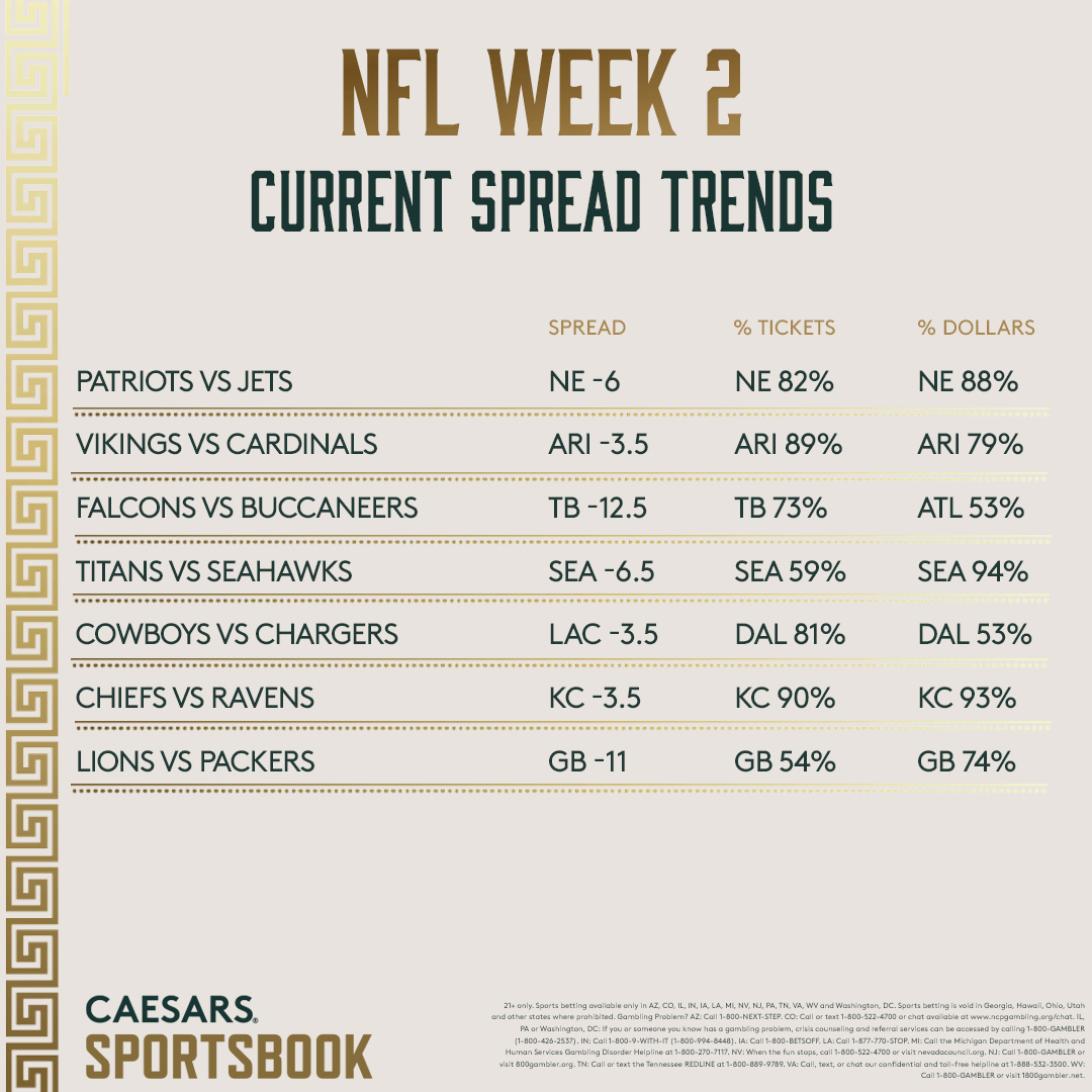NFL Week 2 Big Spreads and Big Bets