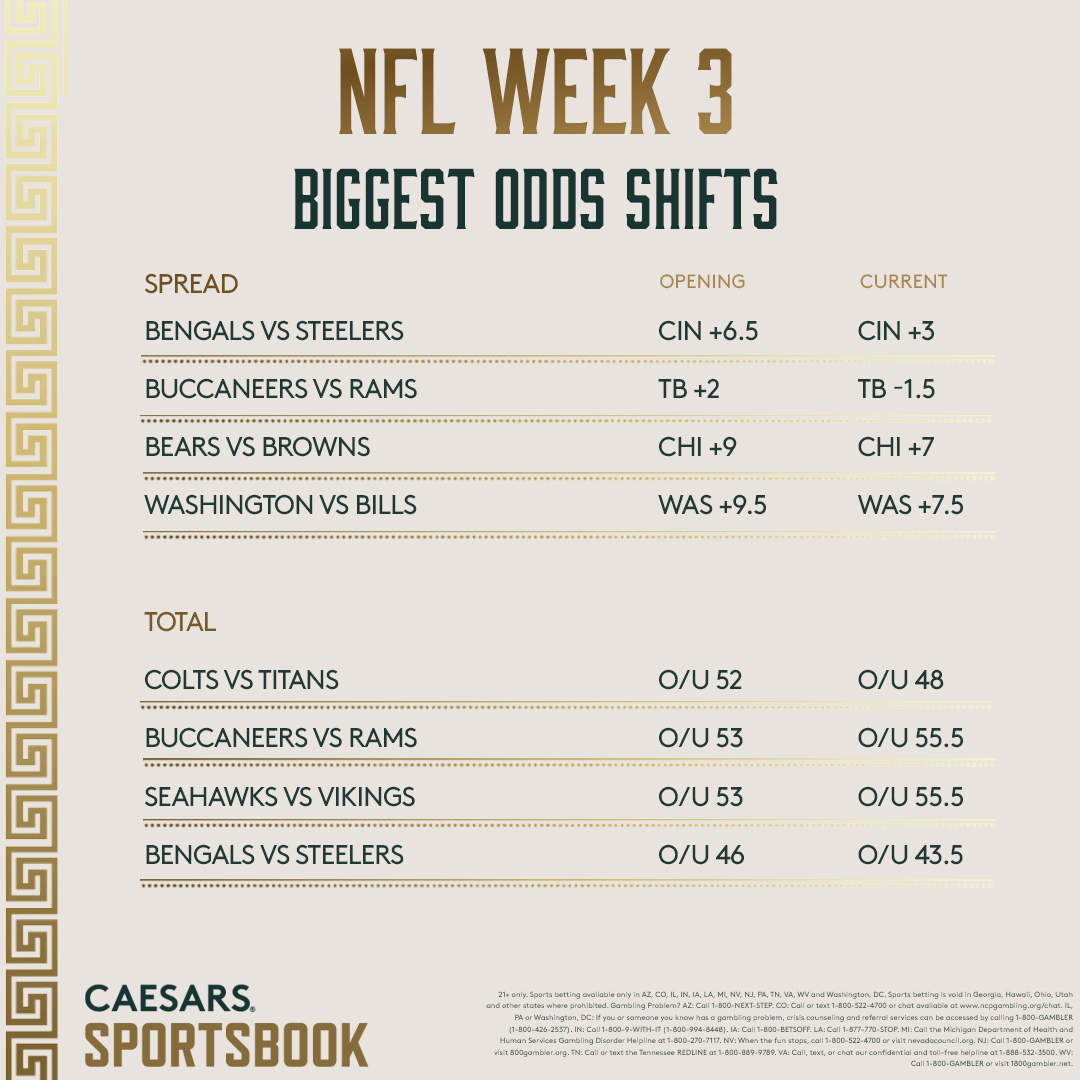 NFL Week 3 Opening Odds Report