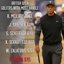 Tiger Woods British Open