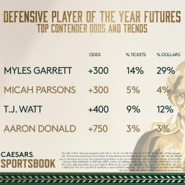 NFL DPOY odds and trends