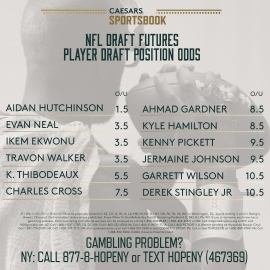 NFL player draft position odds