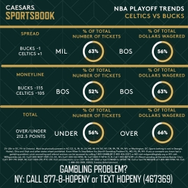 Celtics vs. Bucks trends