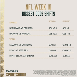 NFL Week 10 odds shifts