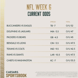NFL Week 3 Early Betting Lines. Identifying Market Adjustments.