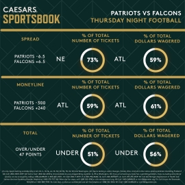 Patriots at Falcons trends